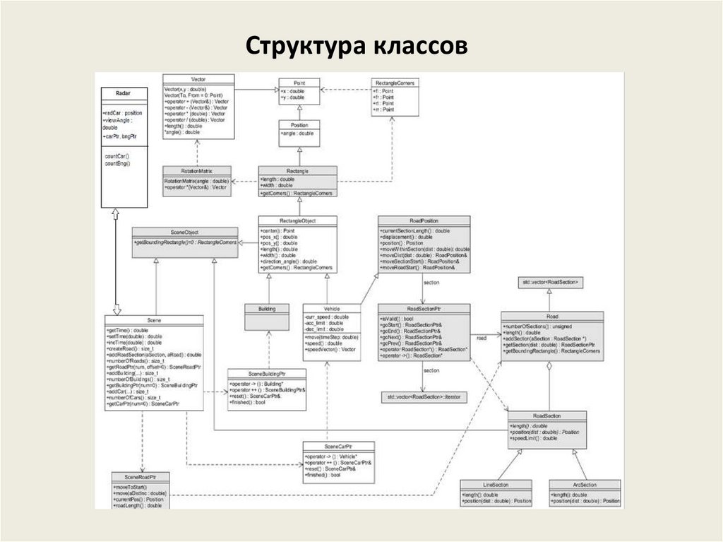 Структура классов. Структура классов php. Классы. Структура класса.. Клаас структура.