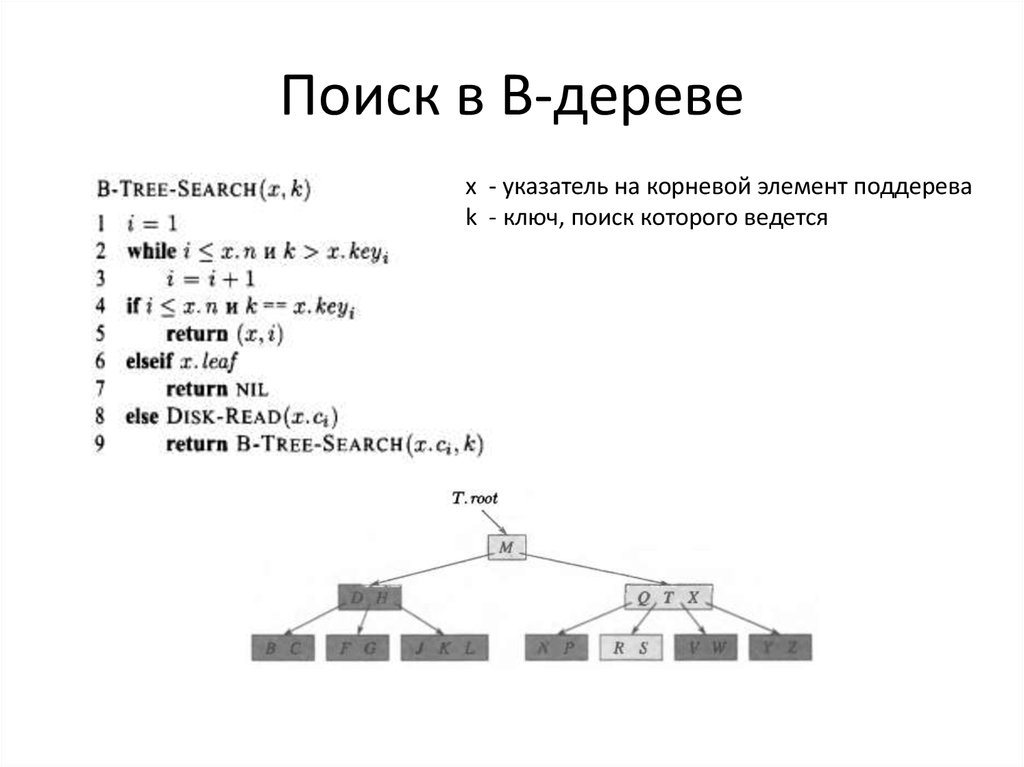 Поиск в B-дереве