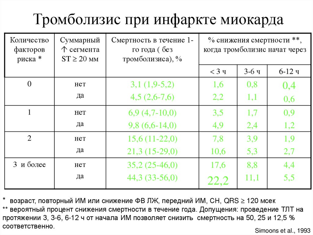 Инфаркт миокарда карта смп