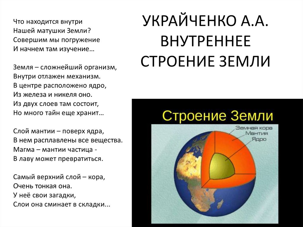 1 8 земли находящиеся в. Строение земли. Внутреннее строение земли. Строение земли география. Что находится внутри земли.