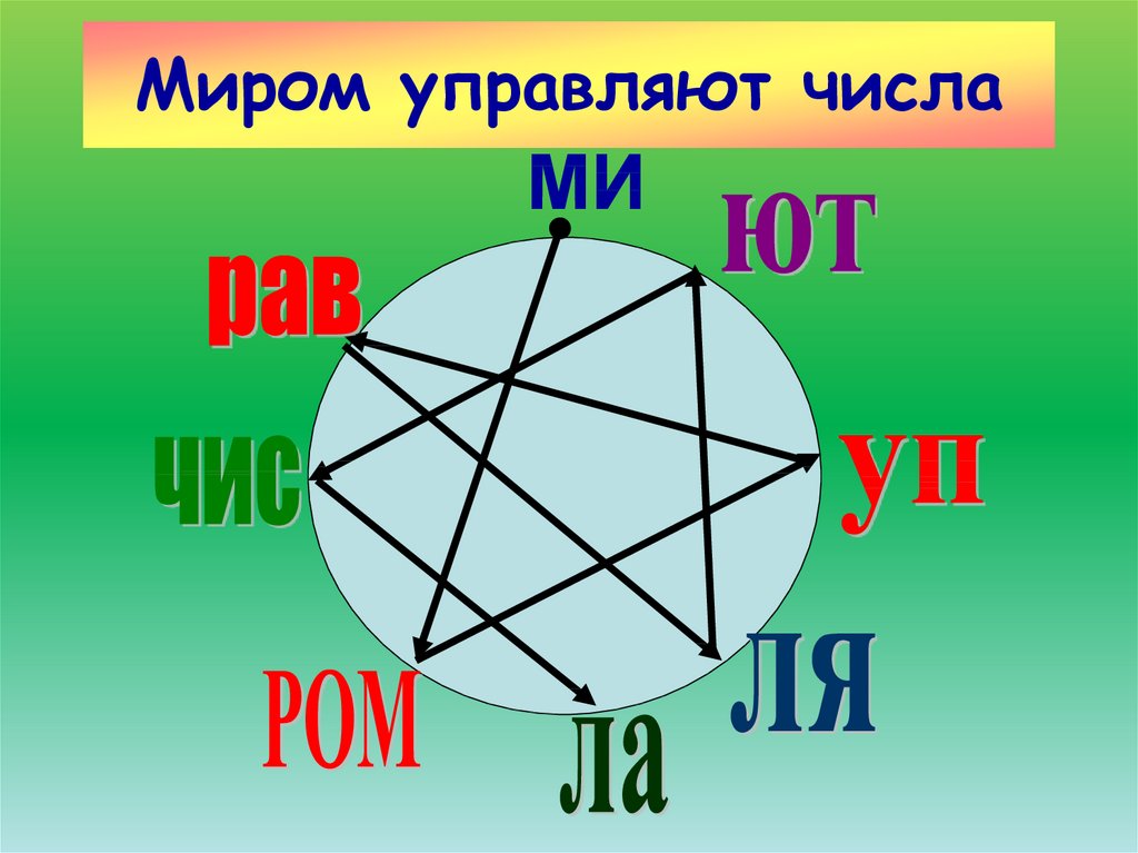 Миром управляют числа