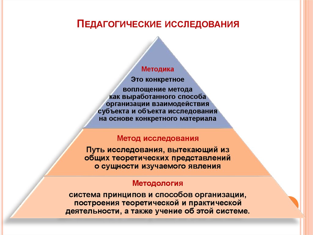 Презентация на тему методология и методы педагогического исследования