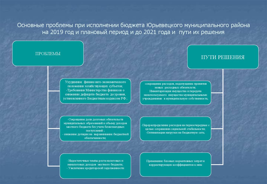 Основные проблемы при исполнении бюджета Юрьевецкого муниципального района на 2019 год и плановый период и до 2021 года и пути