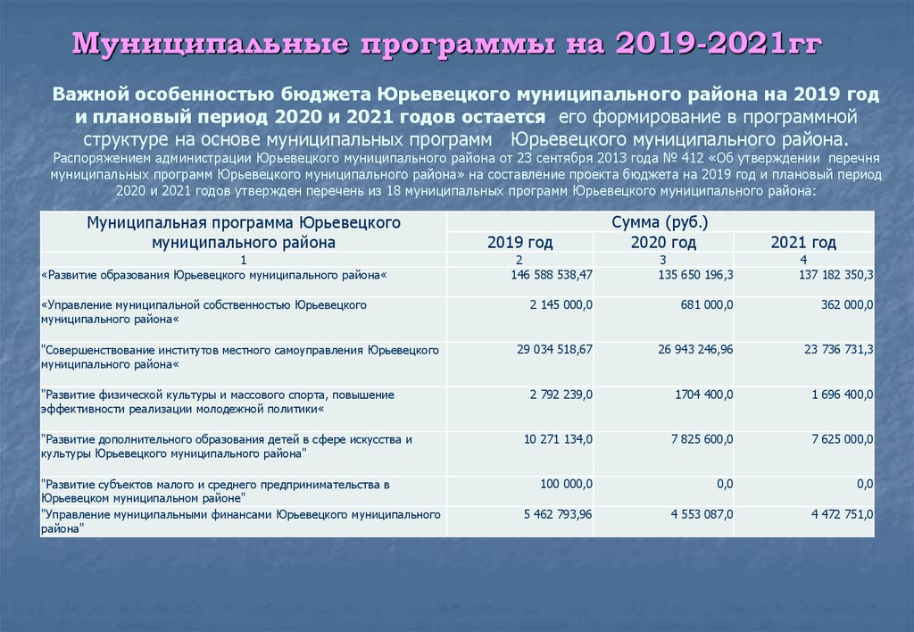 Важной особенностью бюджета Юрьевецкого муниципального района на 2019 год и плановый период 2020 и 2021 годов остается его