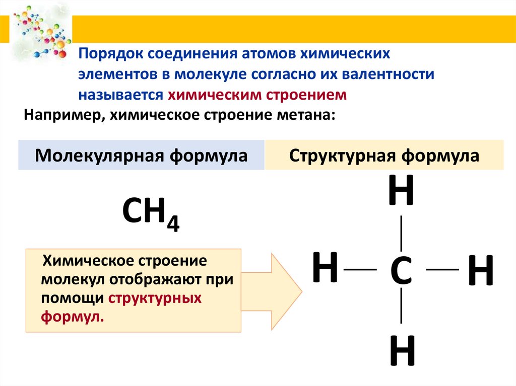 Предмет органической химии