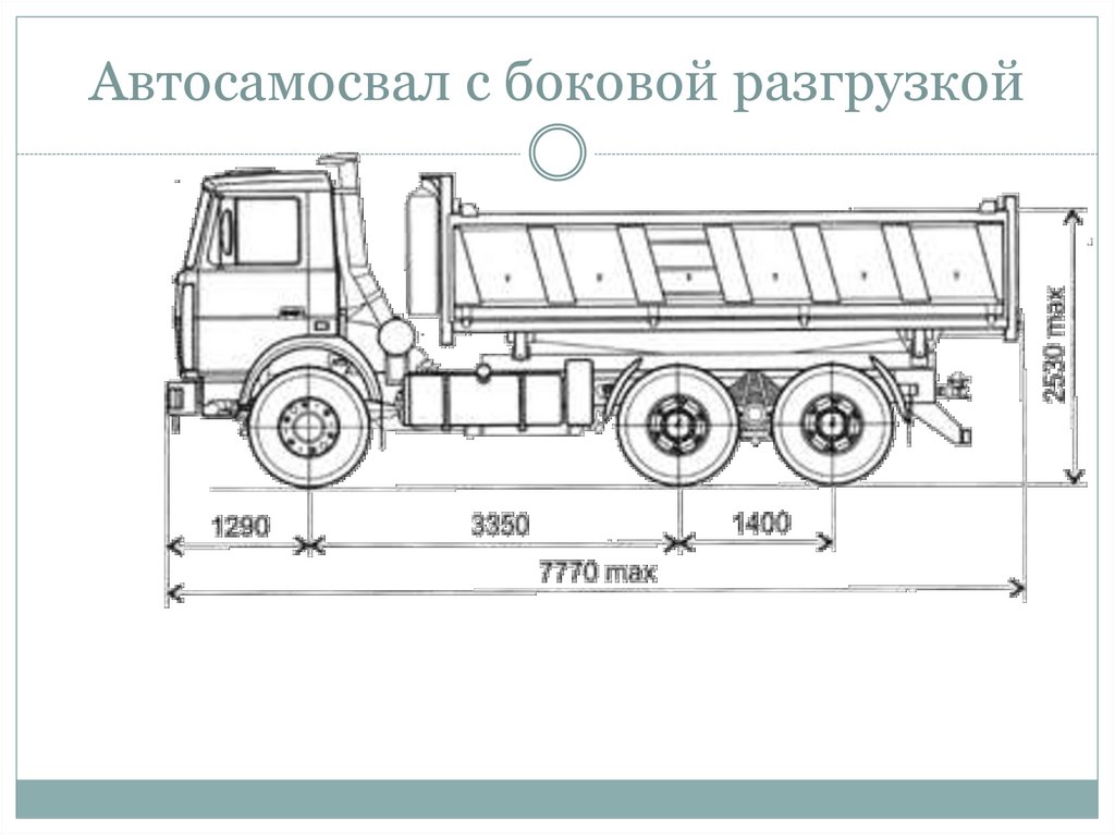 Типы загрузки грузовых машин