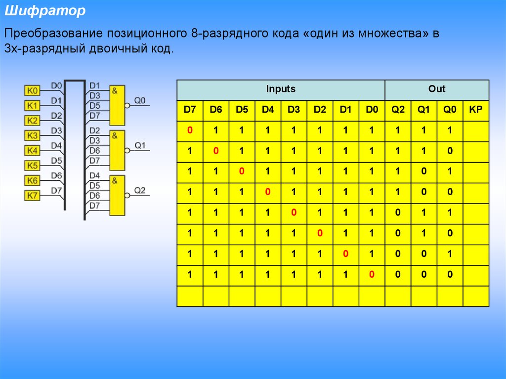 Четыре в двоичном коде. Шифратор на 8 таблица истинности. Таблица истинности 4 разрядного дешифратора. Таблица истинности шифратора 8-3. Шифратор схемотехника.