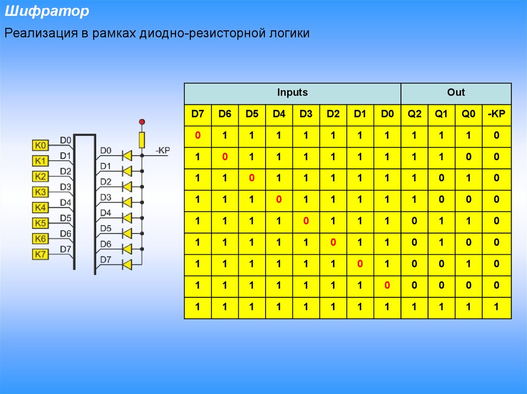 Дешифратор обозначение. Шифратор. Шифратор и дешифратор. Маркировка шифратора. D шифратор.