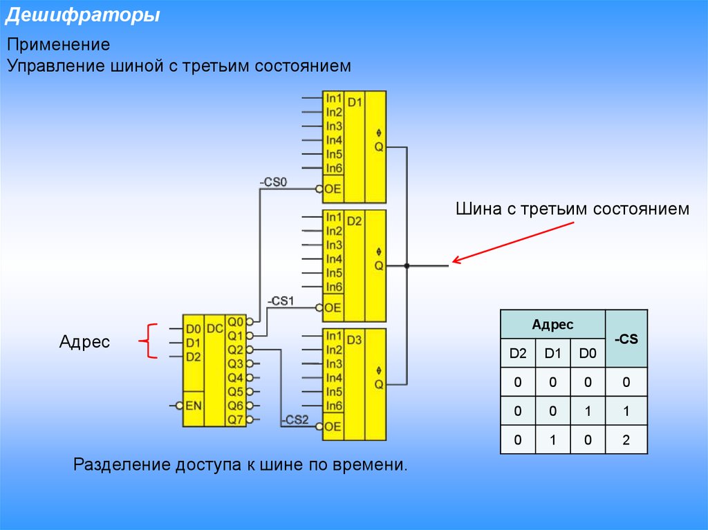 Дешифратор шифратор схема