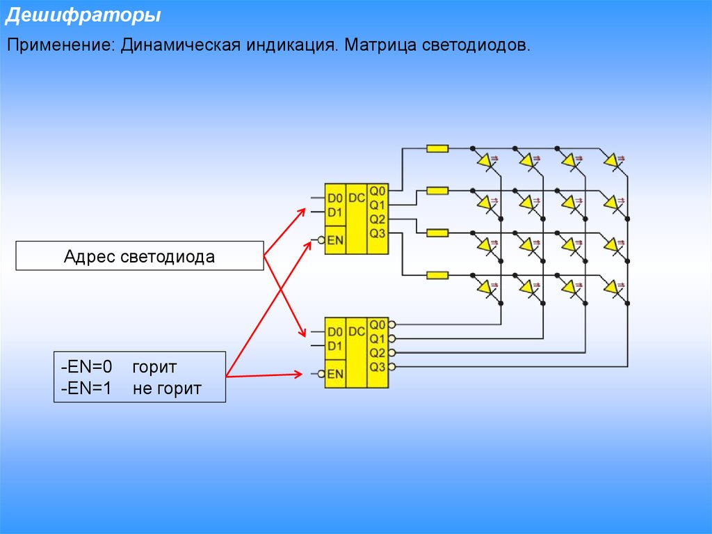 К какому типу цифровых схем относятся дешифраторы