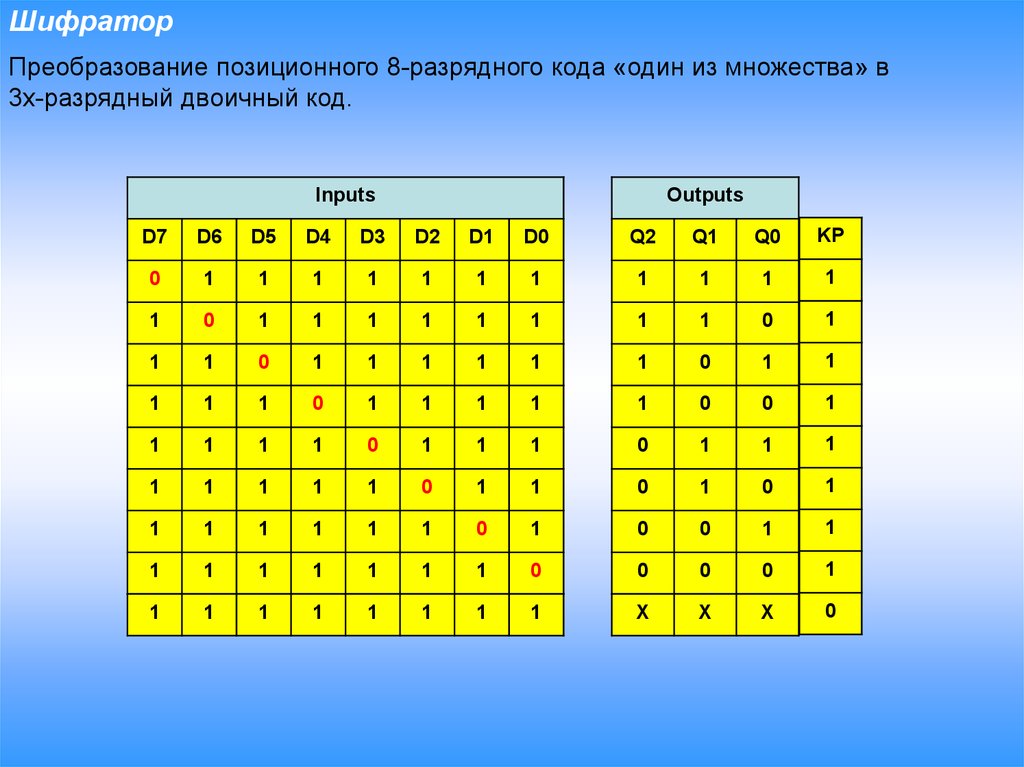Двоичный код в логическую. Шифратор цифровая схемотехника. Двоичный позиционный код. Шифратор десятичного кода в двоичный. Шифратор таблица истинности.
