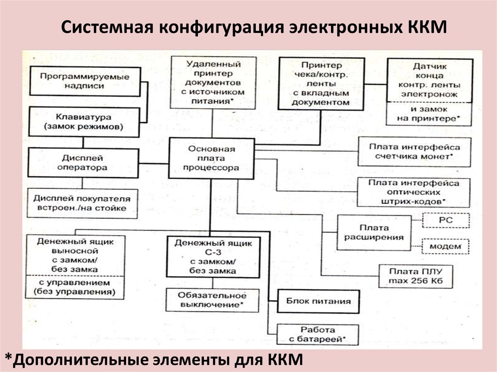 Классификация ккм схема