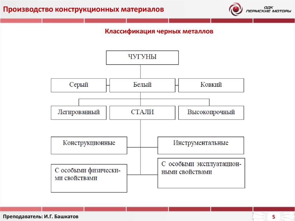 Неметаллические материалы схема