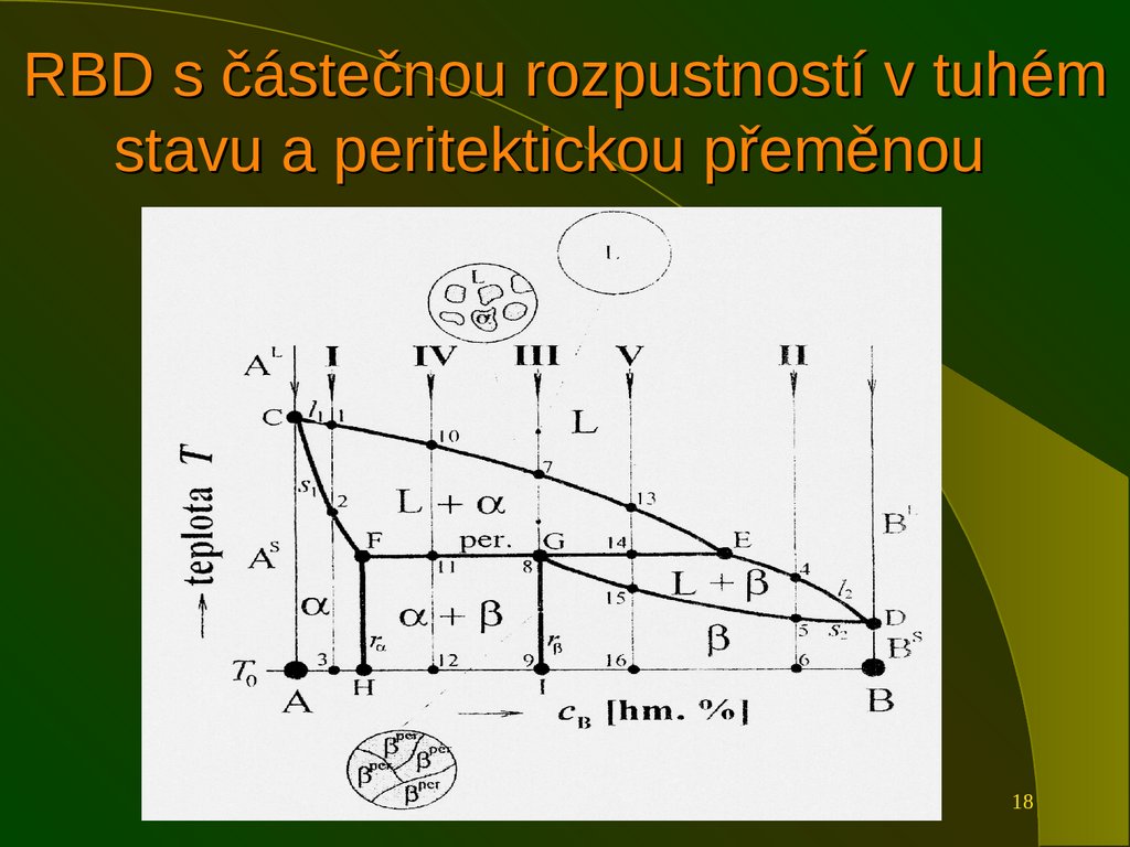 RBD s částečnou rozpustností v tuhém stavu a peritektickou přeměnou