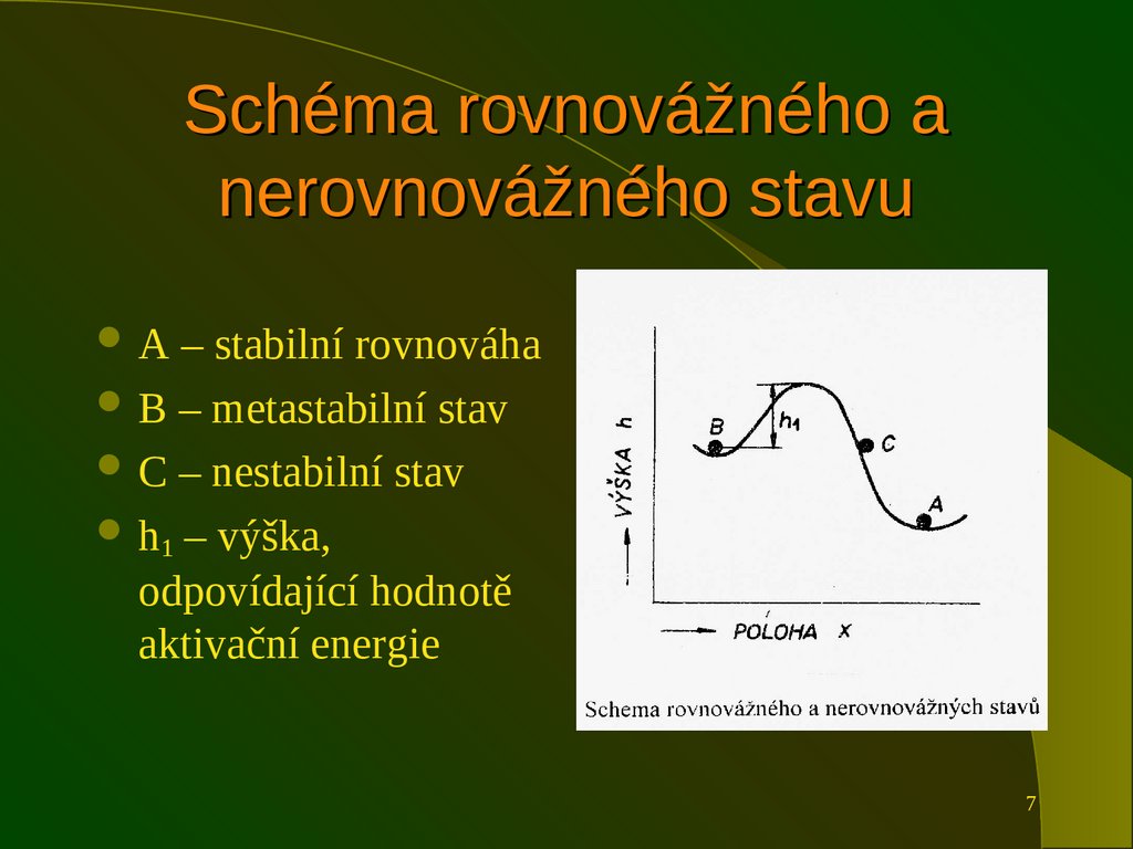 Schéma rovnovážného a nerovnovážného stavu