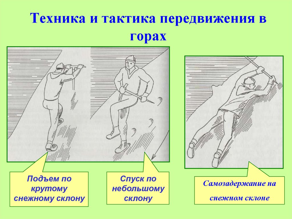 Преодоление естественных препятствий обж 8 класс презентация