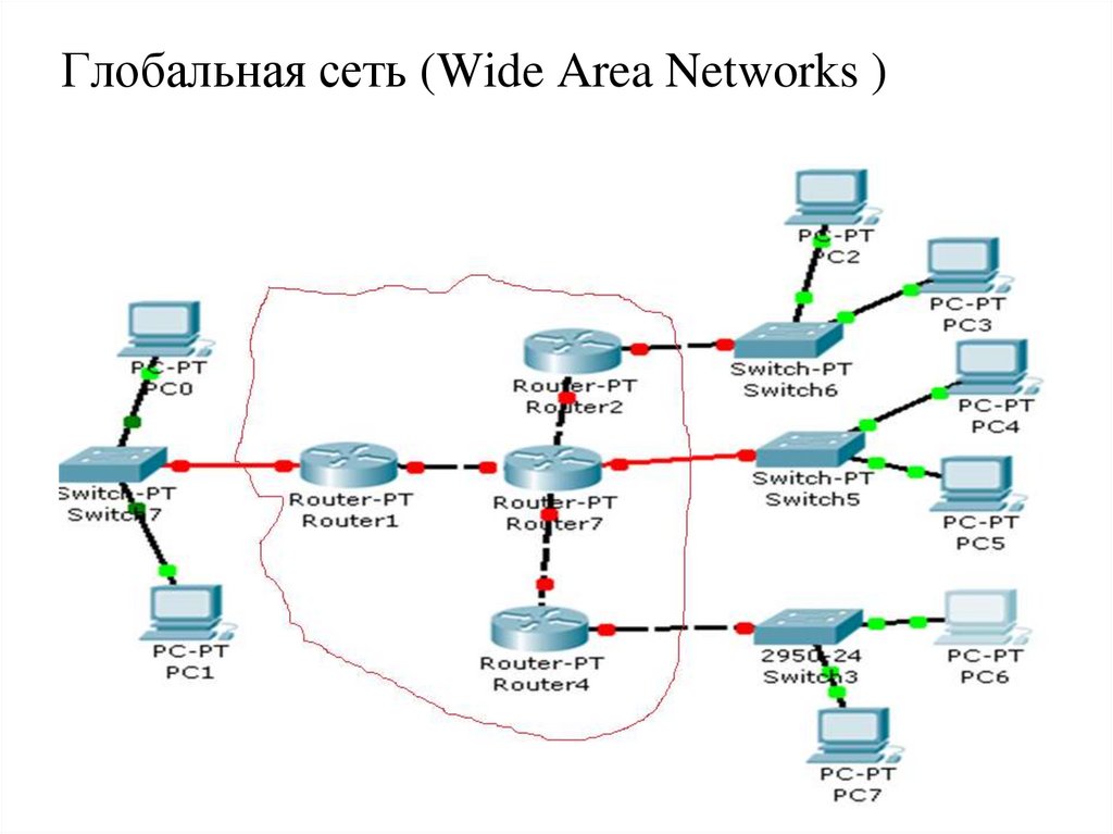 Сделай сеть получше. Глобальная компьютерная сеть (Wan - wide area Network).. Локальная вычислительная сеть Wan. Глобальные сети wide area Networks локальные сети предприятий. Локальная сеть wide area Network Wan.