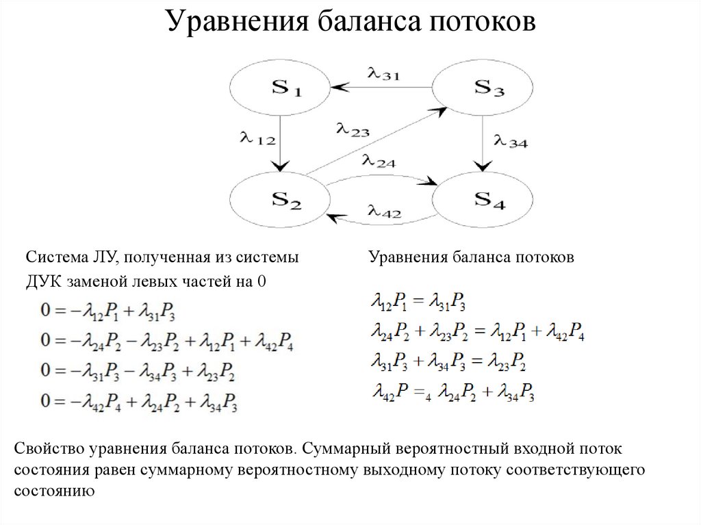 Для приведенной схемы уравнение баланса мощностей имеет вид раванда