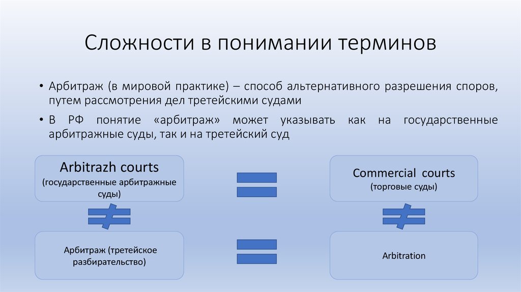 Что понимают под термином сложные глаза. Понятие понимание. Неправильное понимание терминов. О понимании. В понимании или в понимание.