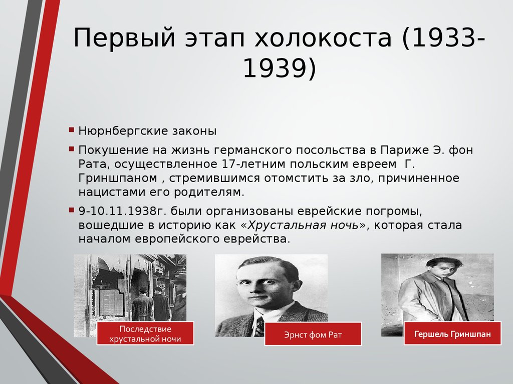 Основные события 1933 1939. Причины Холокоста. Основные этапы Холокоста.