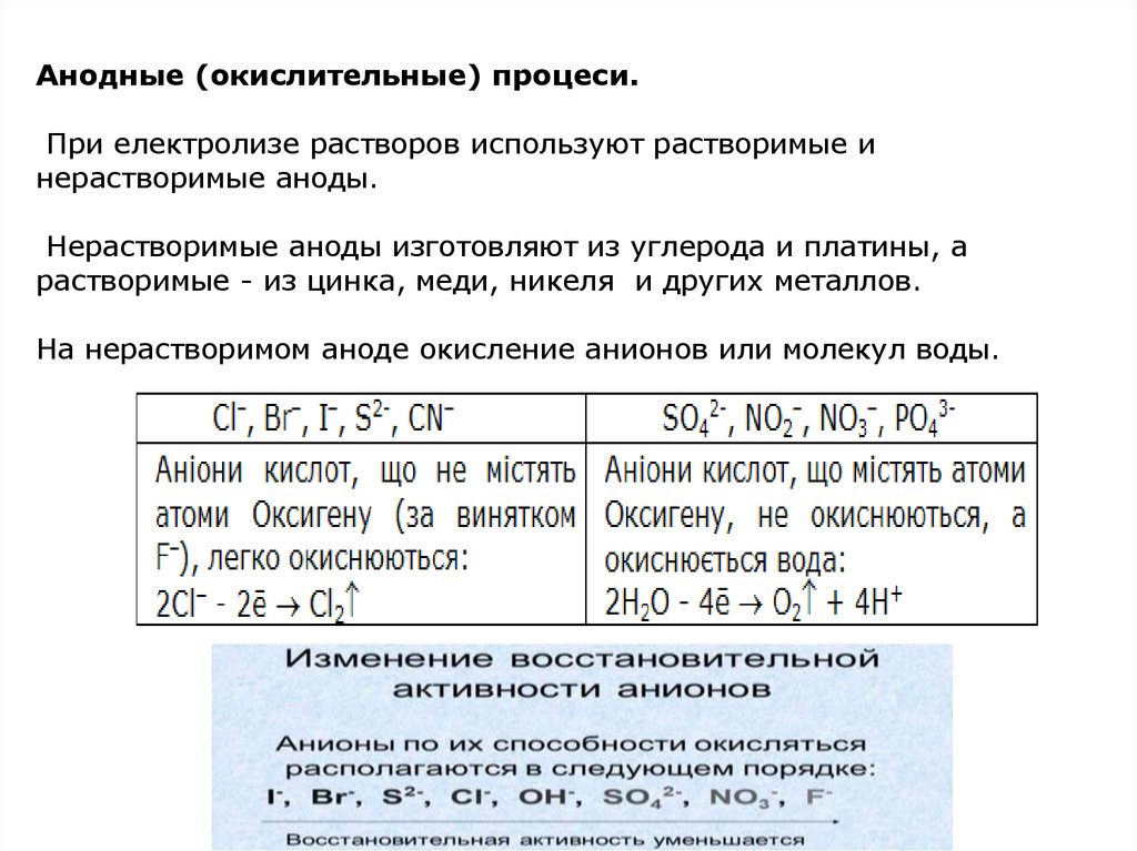 Электролиз водного раствора. Naf h2o электролиз на инертных электродах. Электролиз р-ра znso4:. Aucl3 электролиз водного раствора. Kclo4 электролиз водного раствора.