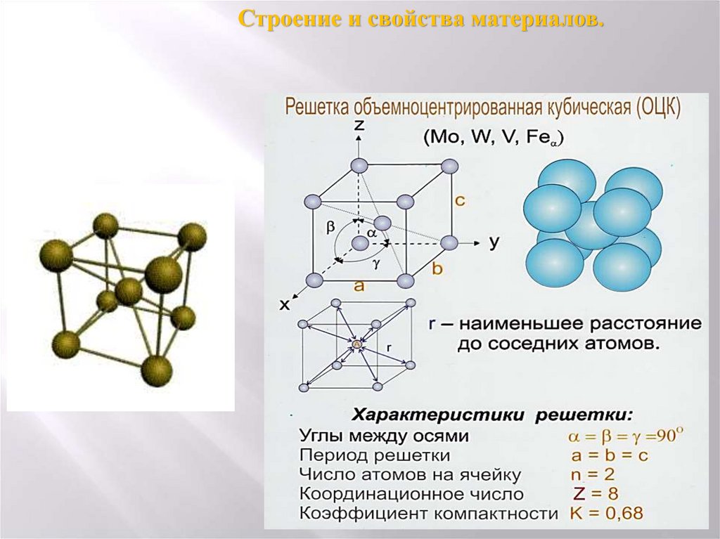 Металлы и их свойства презентация по материаловедению