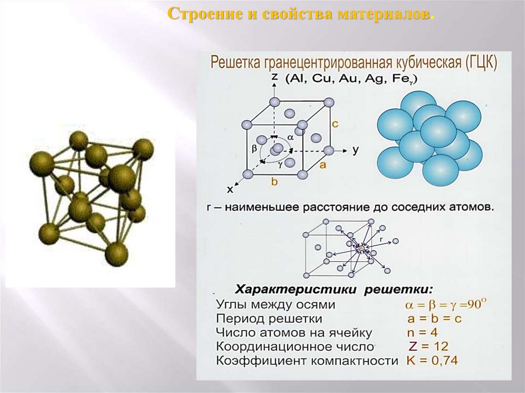 Химическое материаловедение презентация