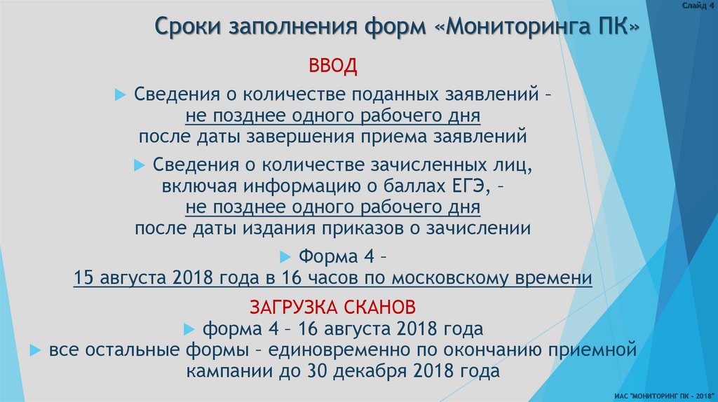 Мониторинг приемной кампании. Период заполнение. Продолжительность заполнения полости формы. Иасмон.