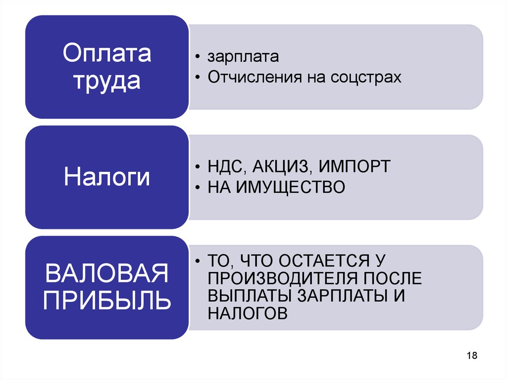 Запишите словосочетание пропущенное в схеме