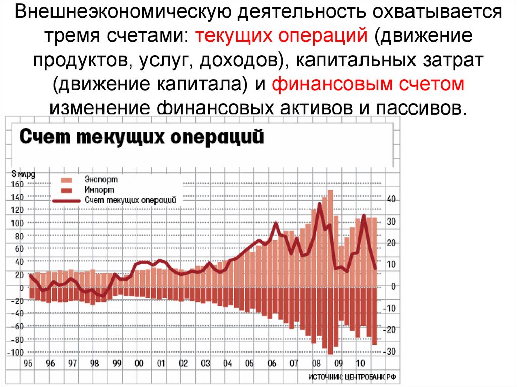 Изменение счетов. Валюта расчетов между странами. Расходы счета текущих операций Италии.