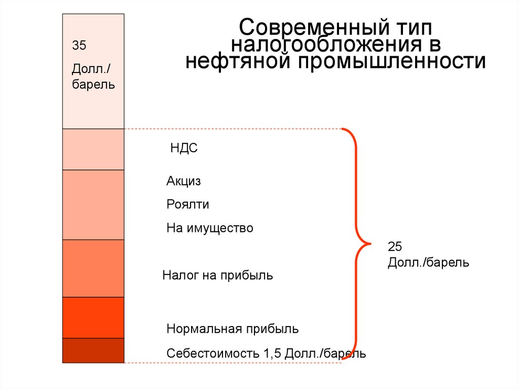 Роялти налог на прибыль