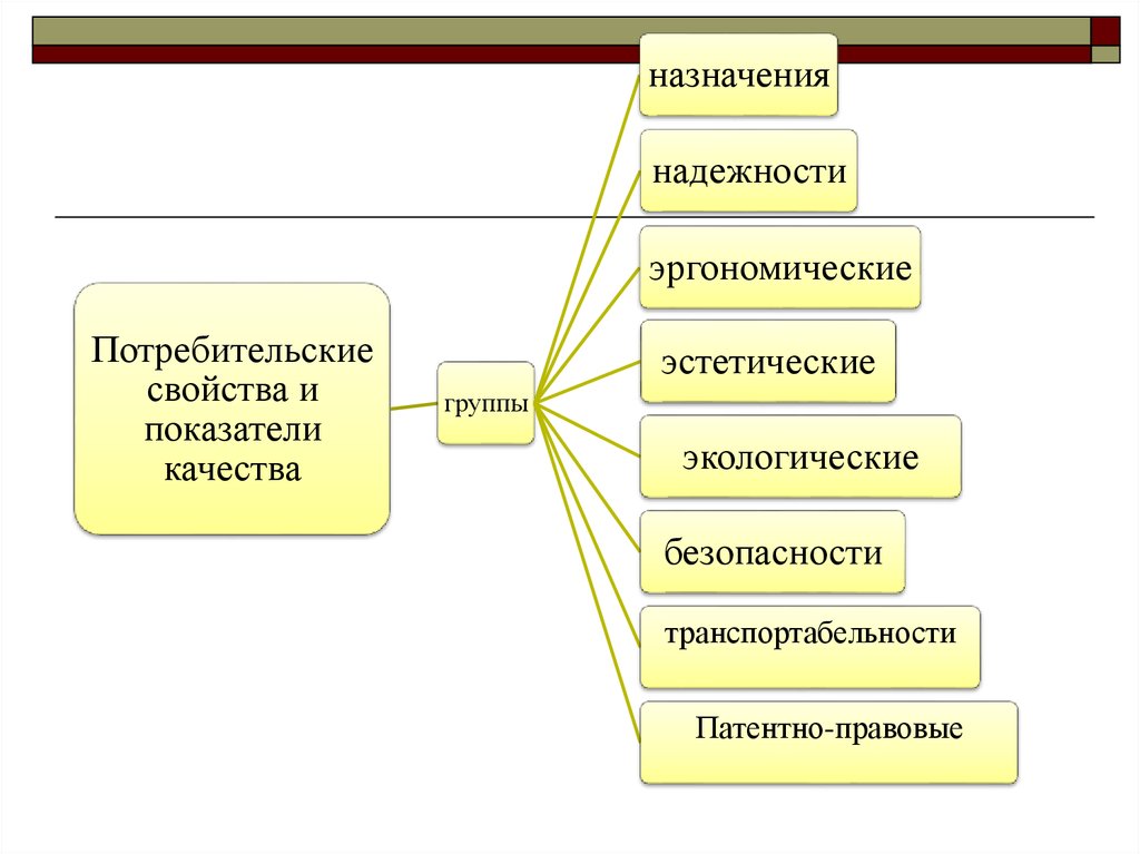 Понятие категории. 6 Категорий качества. Свойства категорий. Категория качества: расширенное.. Основные категории и понятия эстетической географии.