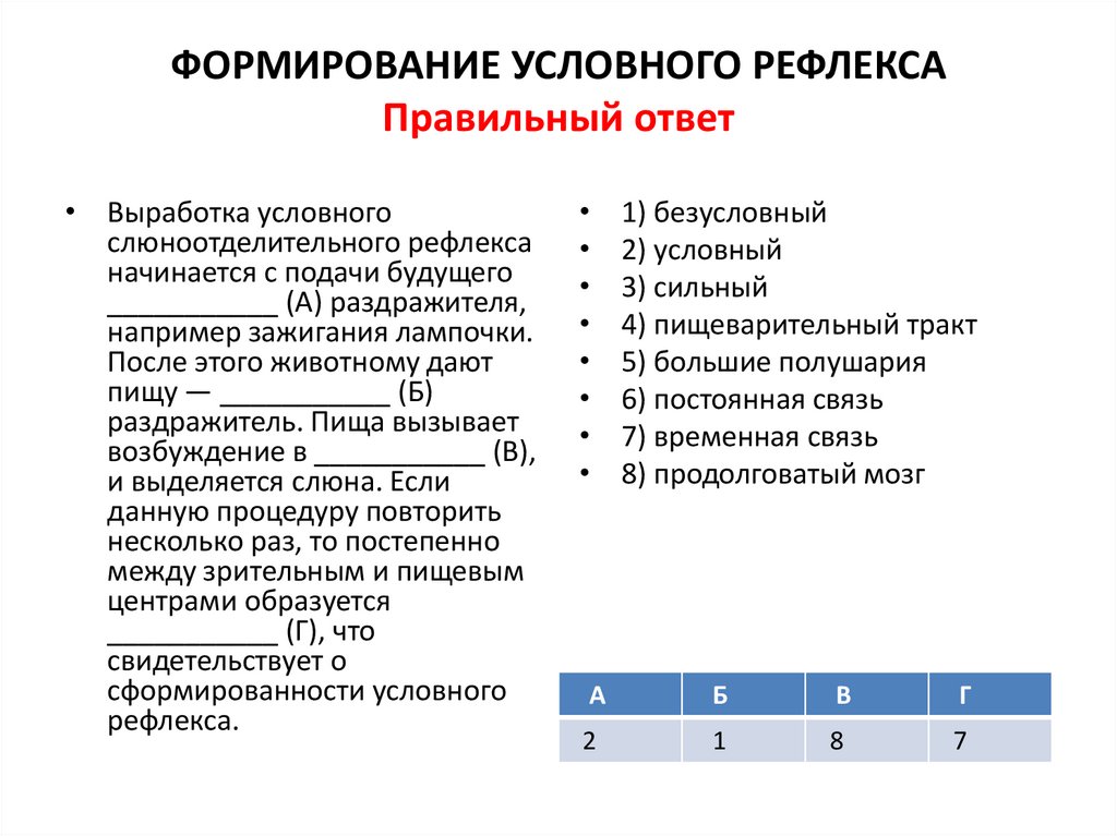 Формирование условного рефлекса