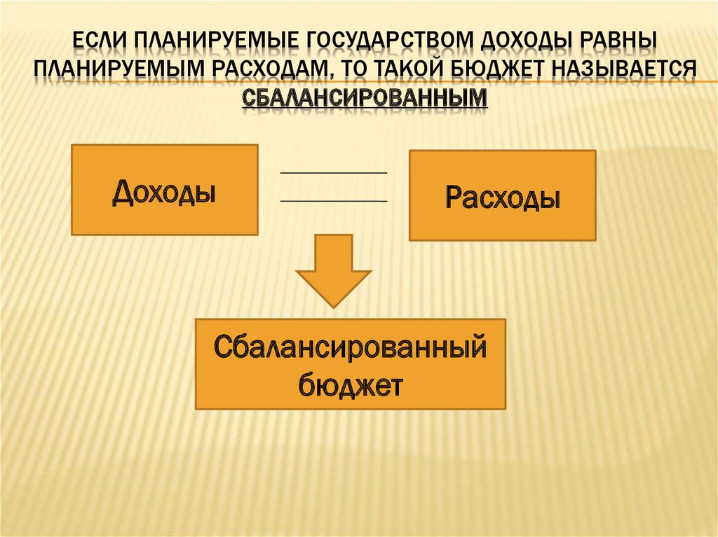 Политика доходов государства