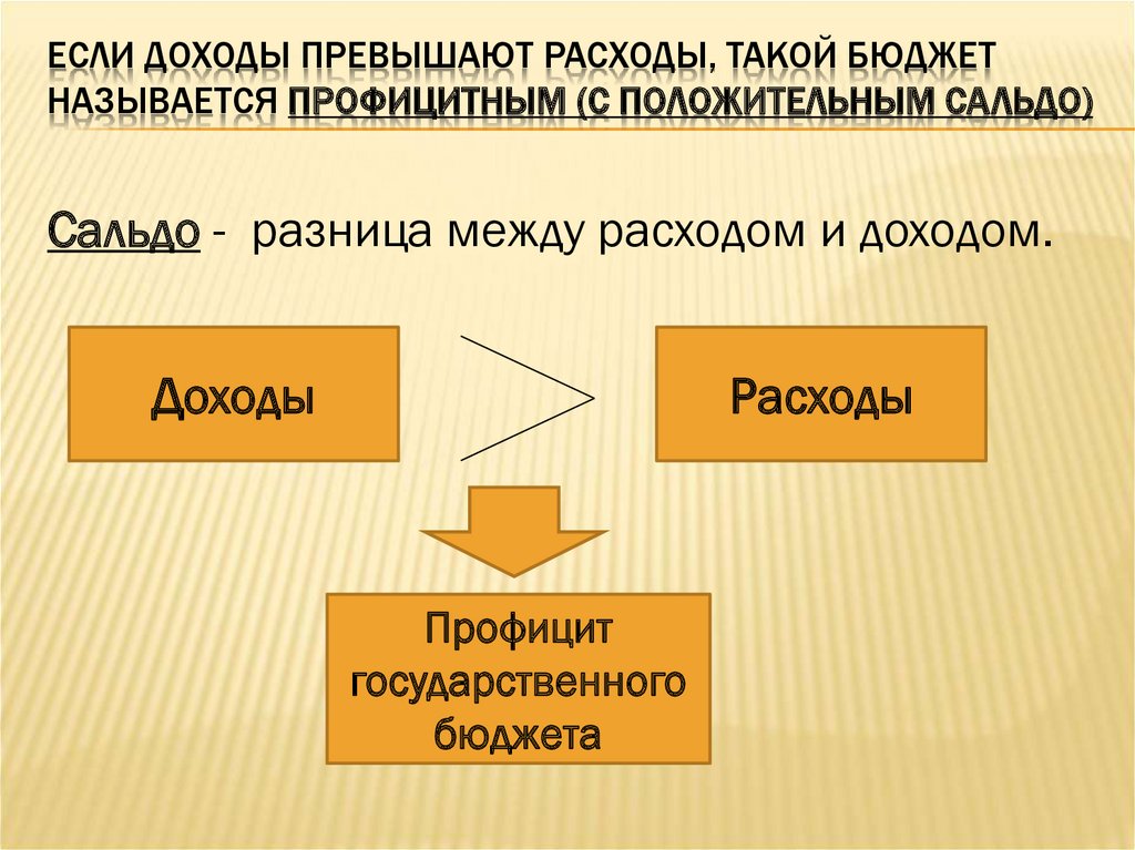 Ниже бюджета. Если расходы превышают доходы. Если расходы равны доходам то бюджет. Когда доходы превышают расходы это. Если доход превышает расход бюджет.