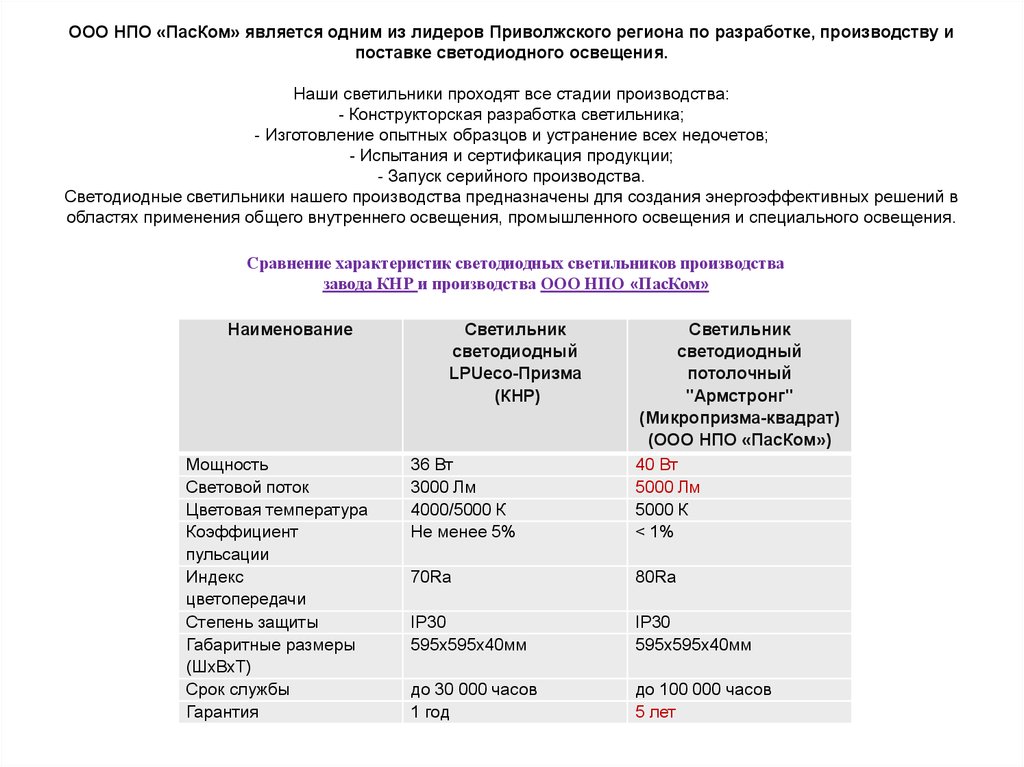 Нпо пкрв отзывы. ООО НПО ПКРВ. Научно-производственное объединение пример.