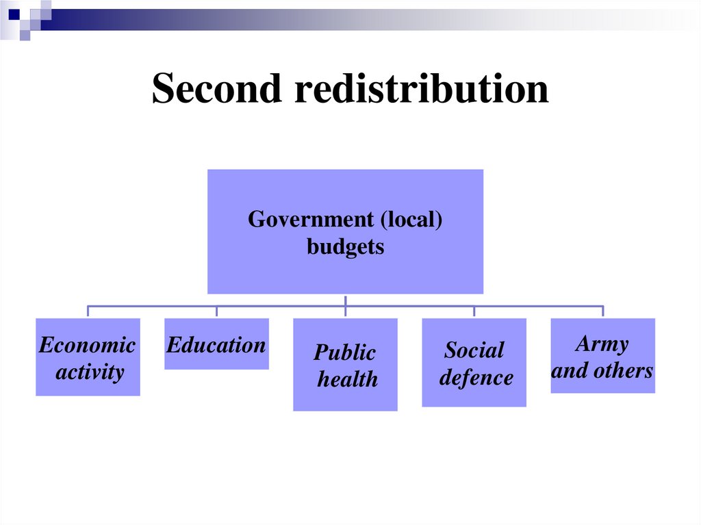 Second redistribution