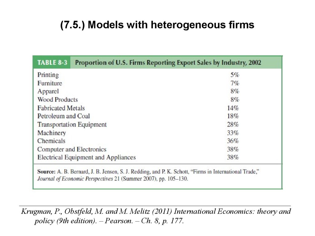 (7.5.) Models with heterogeneous firms