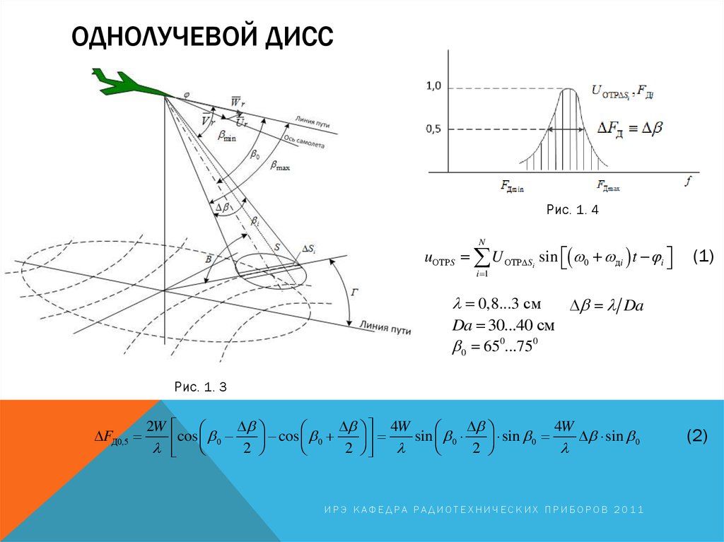 Структурная схема дисс 013