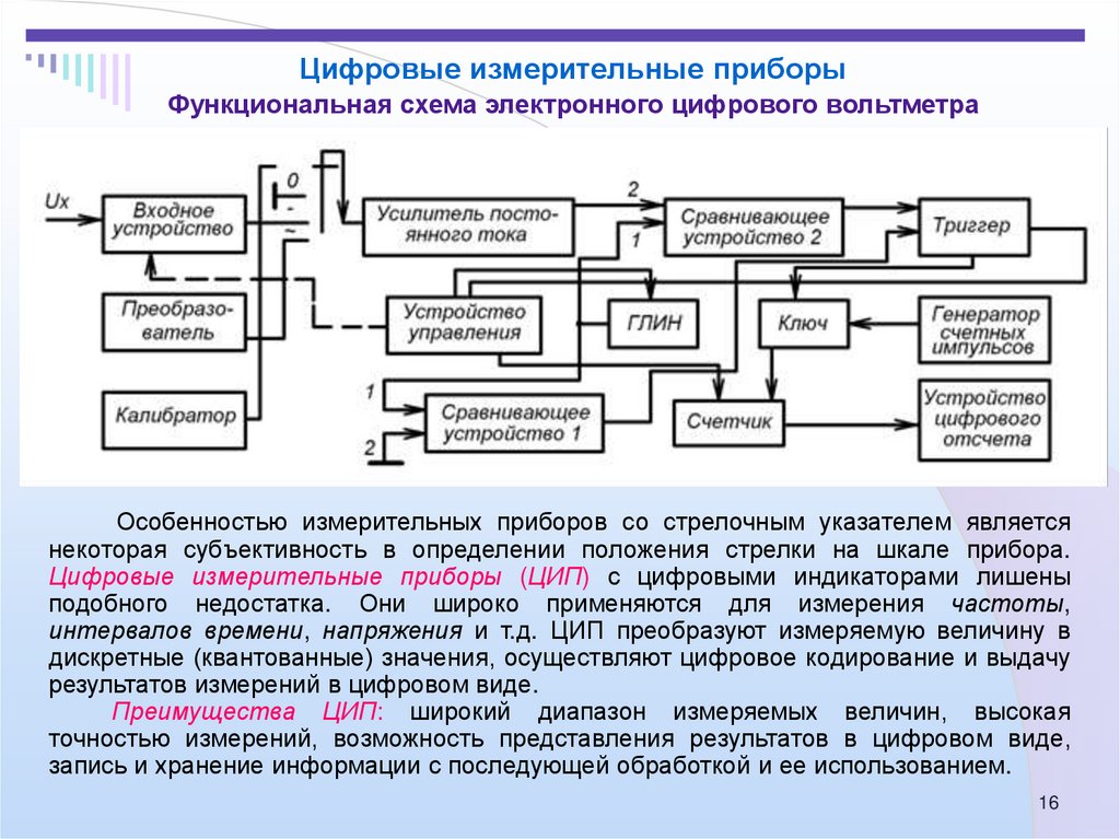 Устройство цифр. Структурная схема цифрового измерительного прибора. Обобщенная структурная схема цифрового измерительного прибора.. Преимущества и недостатки цифровых измерительных приборов. Обобщенная структурная схема цип.