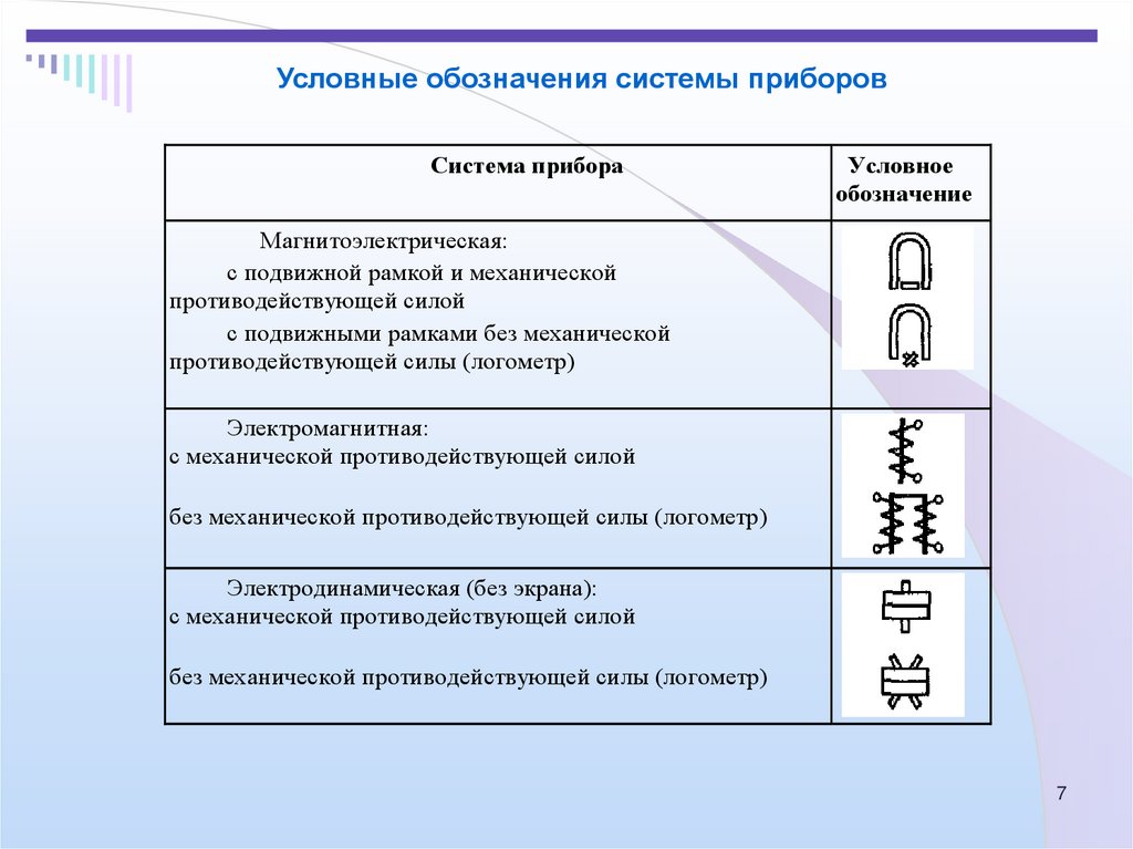 Нарисуйте условное обозначение прибора для измерения сопротивлений