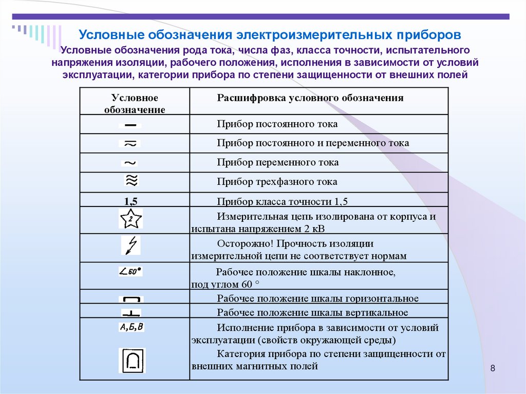 Сколько маркировки существует в мире. Назовите основные показатели электроизмерительных приборов. Обозначения на электрических приборах измерения. Обозначения на шкалах электроизмерительных приборов. Степени точности электроизмерительные приборы.