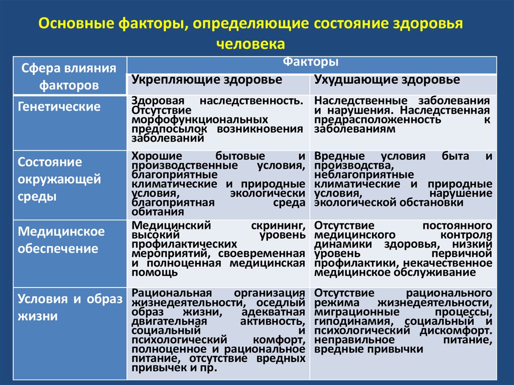 Мероприятия по своевременному