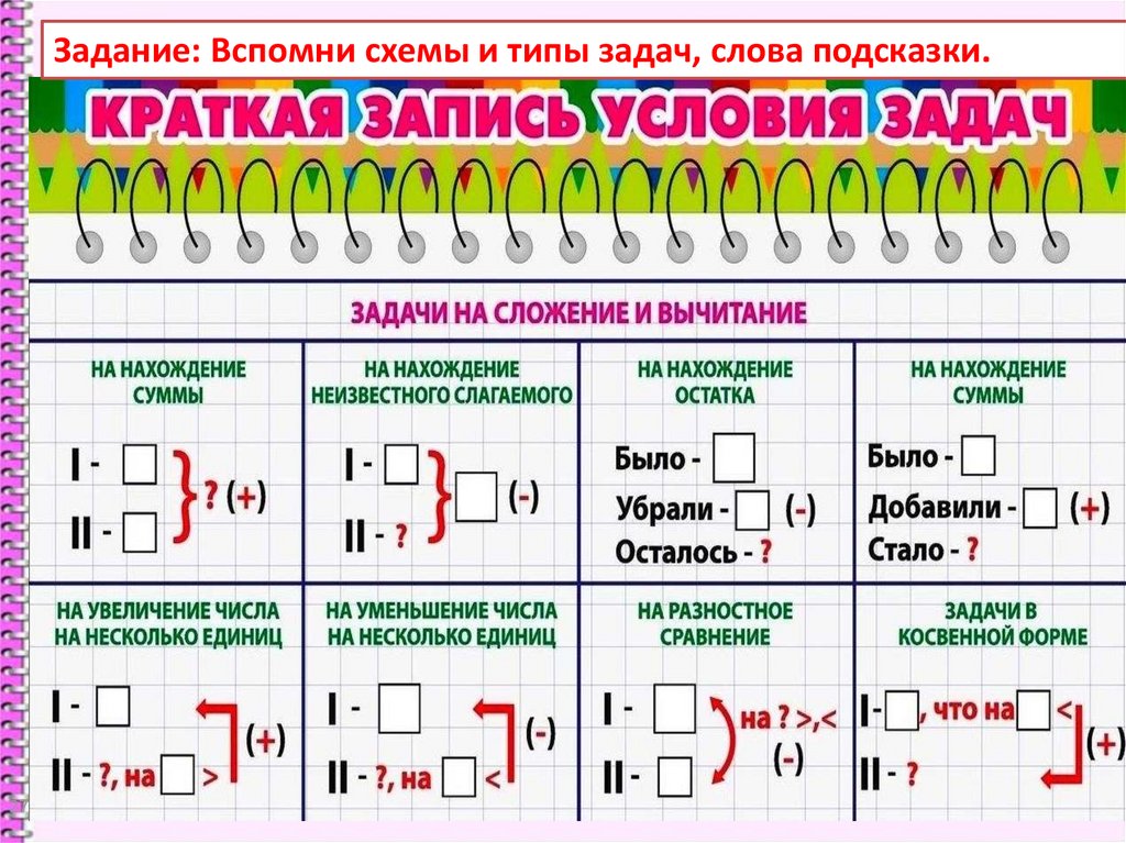 Повторение сложение и вычитание 1 класс презентация