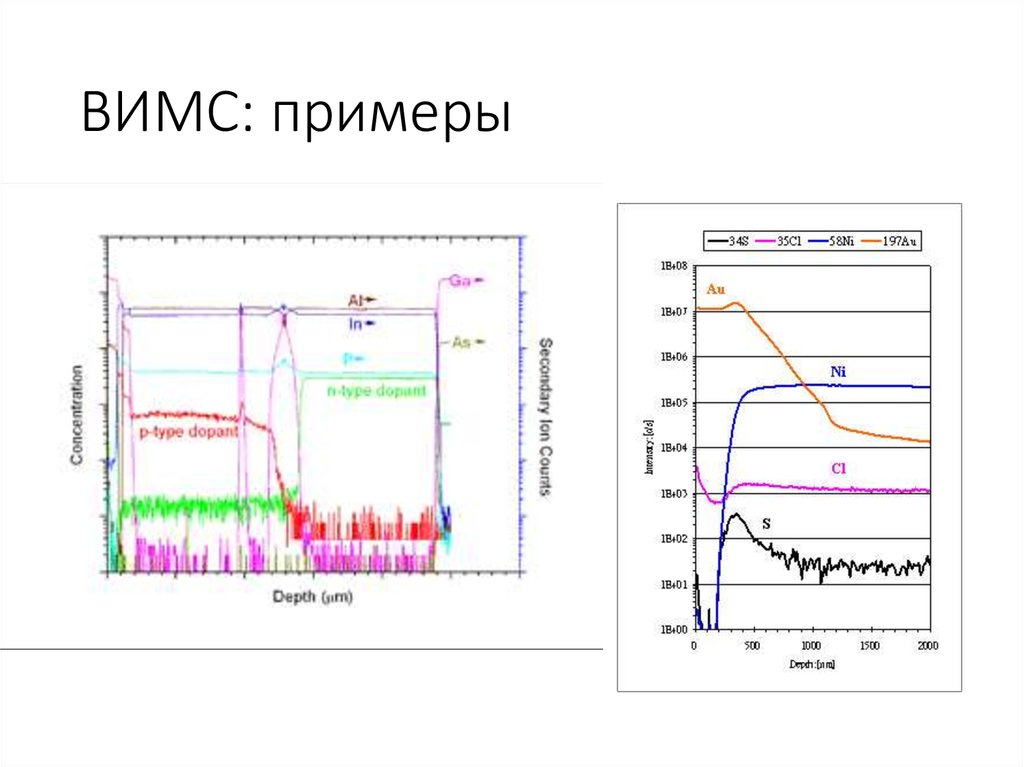 ВИМС: примеры