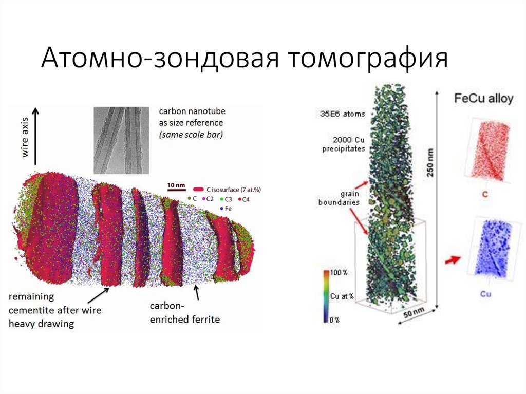 Атомно-зондовая томография