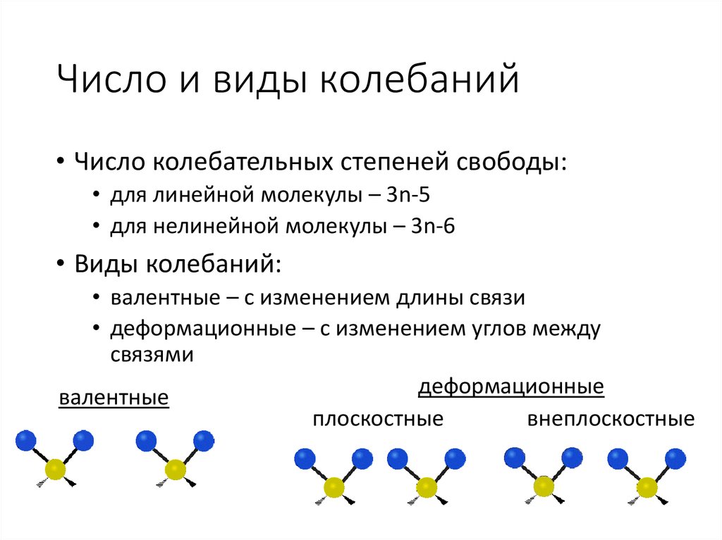 Линейная молекула. Типы колебаний молекул. Линейная молекула число колебательных степеней свободы. Число степеней свободы для линейной и нелинейной молекулы. Типы колебаний молекул со2.