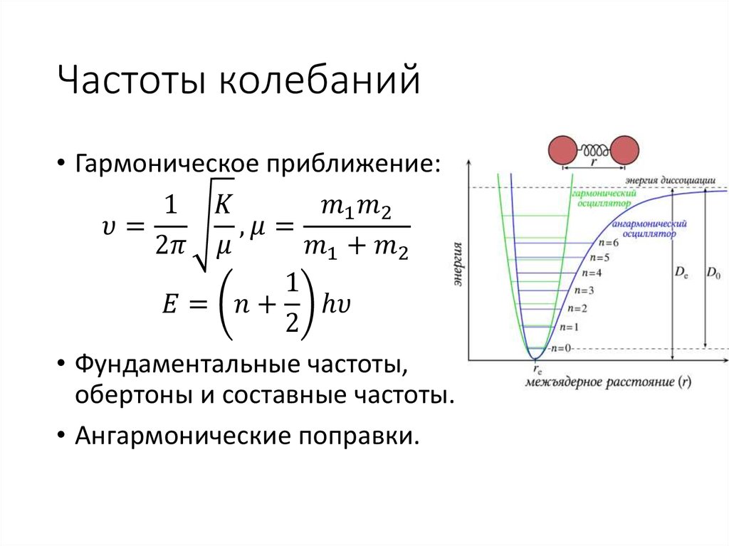 Частоты колебаний