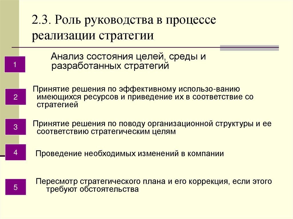 Роль руководства. Роль руководства и реализации стратегии. Руководит процессом реализации стратегических целей.. Последовательность этапов в развитии корпоративного управления. Роль высшего руководства.