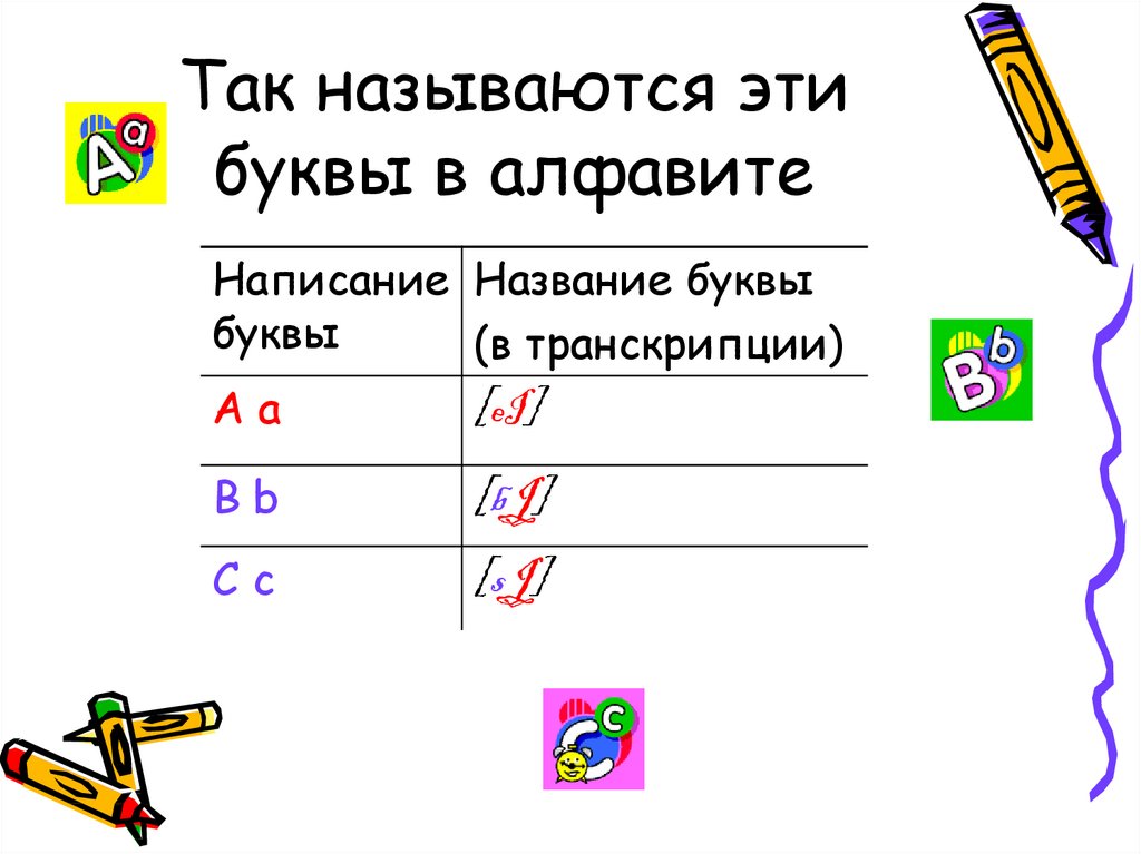 Транскрипция уроков